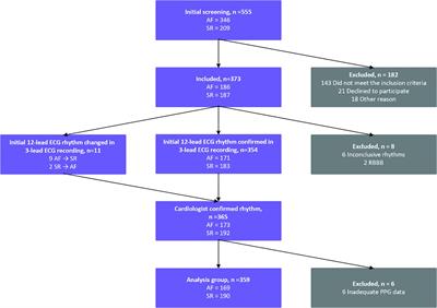 Wrist Band Photoplethysmography Autocorrelation Analysis Enables Detection of Atrial Fibrillation Without Pulse Detection